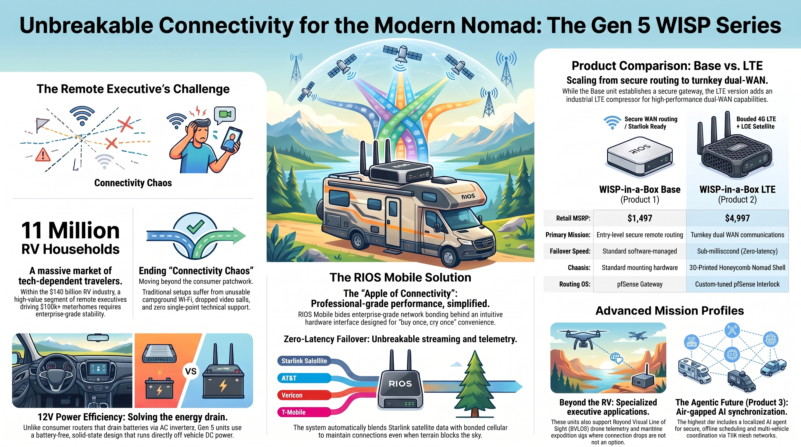 Generation 5 Systems Architecture and the RIOS Mobile Initiative Study Guide